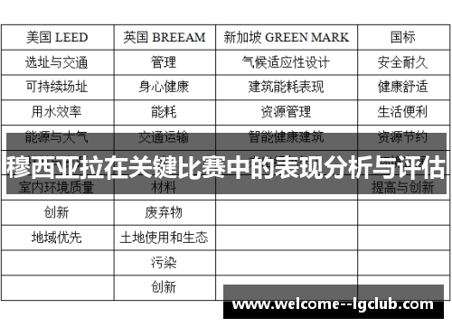 穆西亚拉在关键比赛中的表现分析与评估