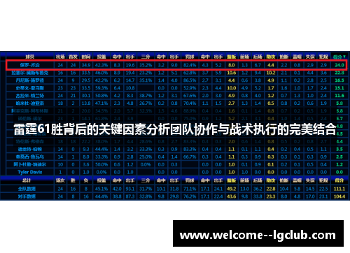 雷霆61胜背后的关键因素分析团队协作与战术执行的完美结合