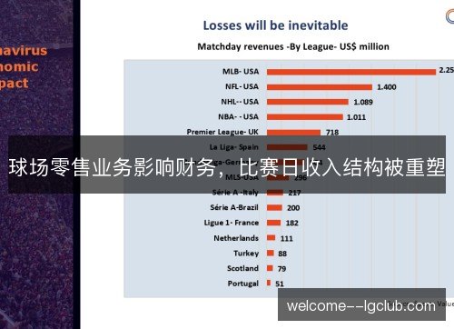 球场零售业务影响财务，比赛日收入结构被重塑